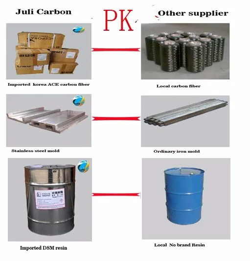 Manufacturer of various shapes of high strength pultrusion carbon fiber strips