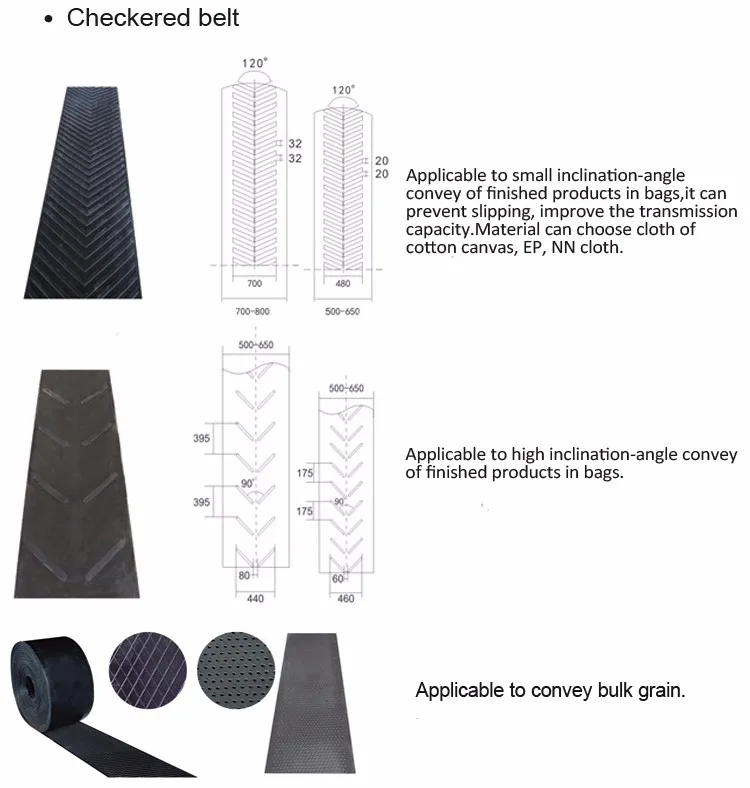 Unified Brands » Fabric Belt Conveyor - Unified Brands