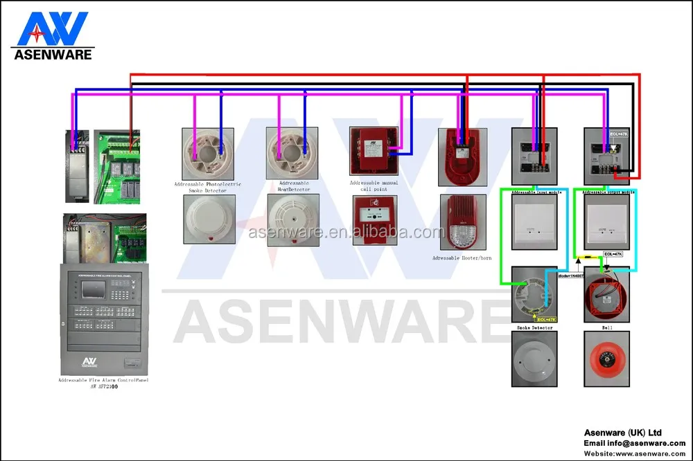 Low Price Wired Addressable Fire Alarm System