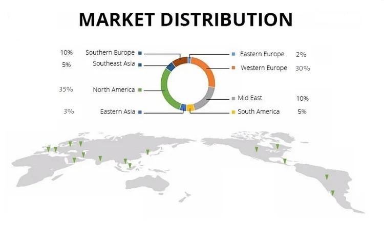 market distrbution.jpg
