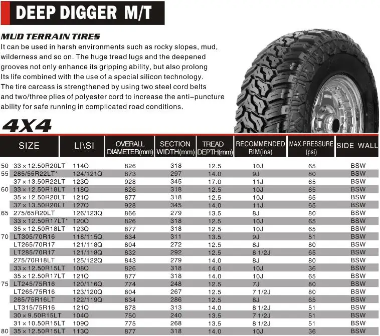 4x4 Mud Terrain Tires Deep Digger M/t Tires Suv - Buy 4x4,Mt,Suv ...