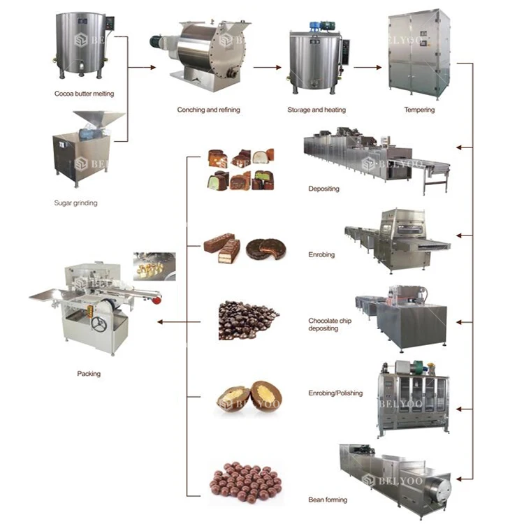 chocolate cooling tunnel machine