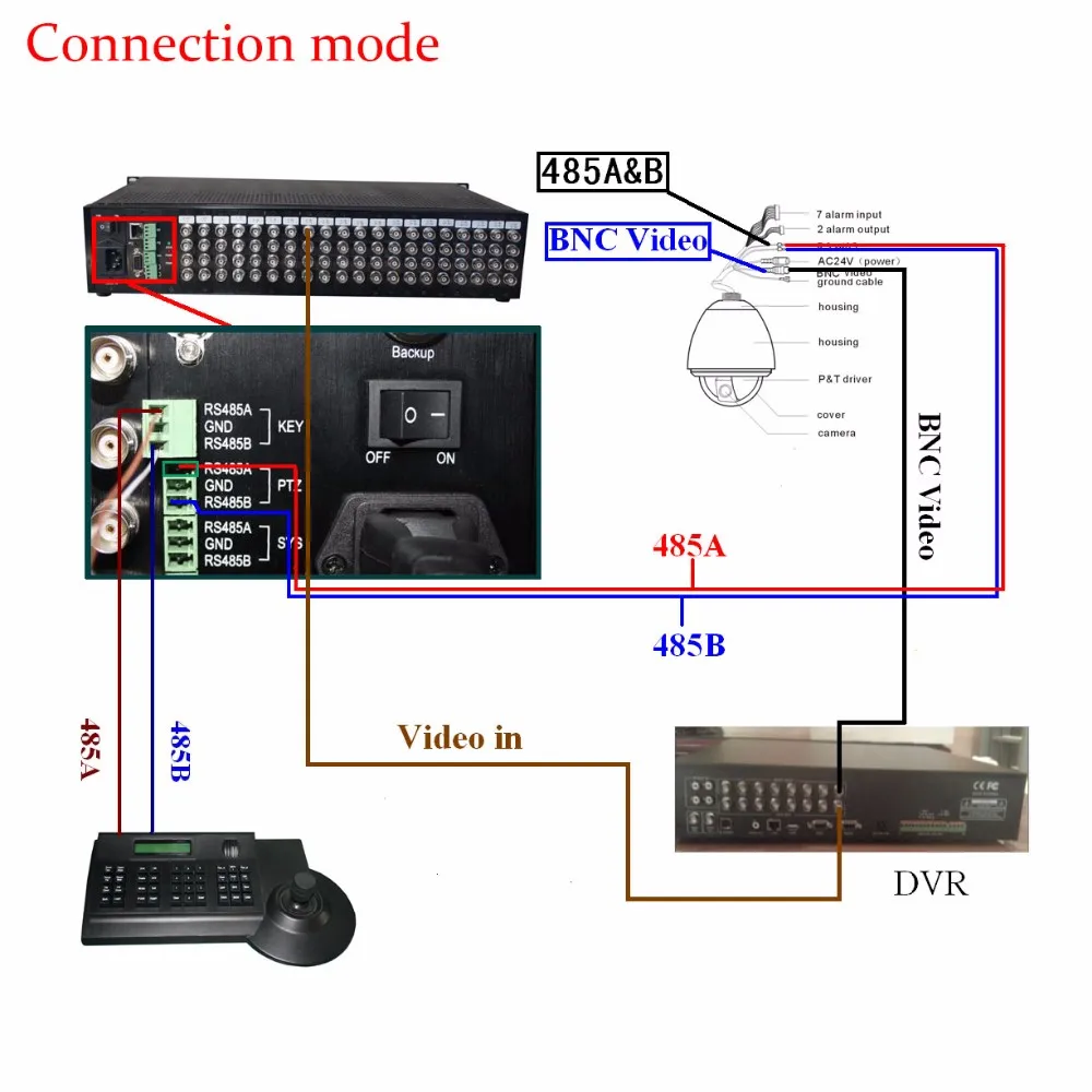 2u Video / Audio Matrix Switcher For Cctv System,Support To Expand