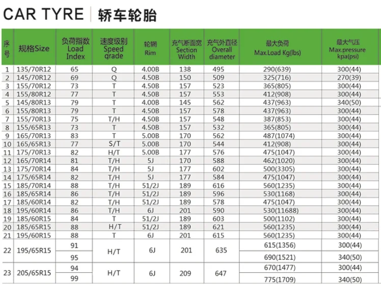 China Suppliers 145 80r13 165 80r13 175 70r13 185 70r13 New Car Tires R13 Cheaper Wideway Tyres View China Suppliers Ardent Suretrac Product Details From Qingdao Sach Tire Co Ltd On Alibaba Com