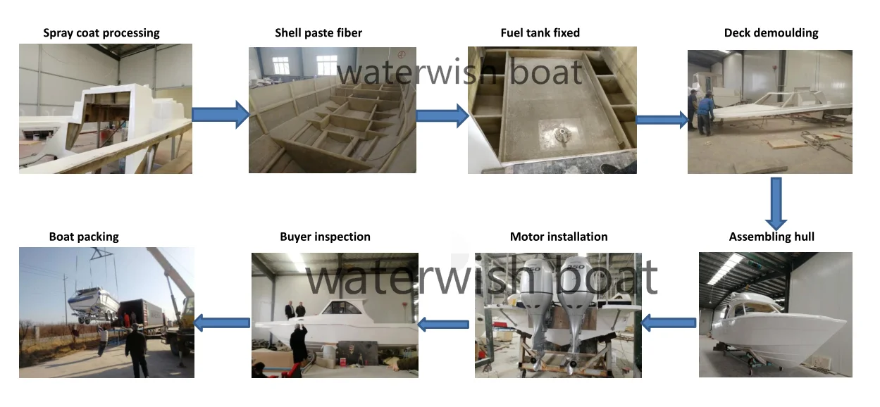 Waterwish process logo