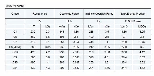 USA standard-ferrite magnet.jpg