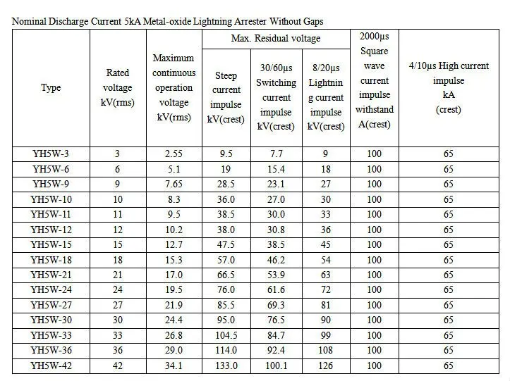 11kv 15kv 33kv 110kv Silicone Composite Polymer Gapless Metal Zinc ...