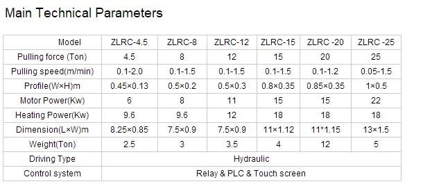 FRP pultrusion machine.JPG