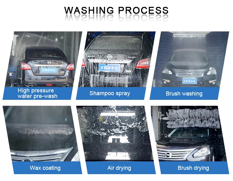 Process washing. Washing process.