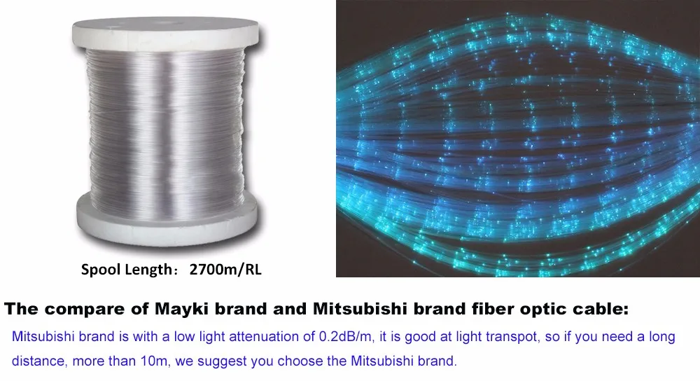 Sparkle Pmma 0.75mm Single Core Side Glow Fiber Optic Lighting With Pvc