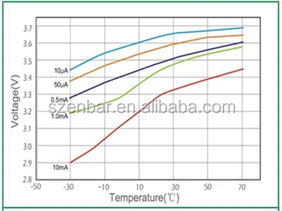 Enbar リチウムバッテリー 1 2aa サイズ Er バッテリー水道メーターガスメーター Liso2 バッテリー Buy Er 1 2aa Er バッテリー リチウム電池 1 2aa サイズ Er Product On Alibaba Com