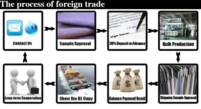 the-process-of-foreign-trade