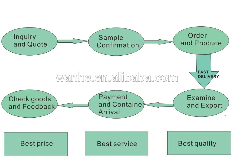 2017 Hot Sell 2mm Polyester Tiny cord