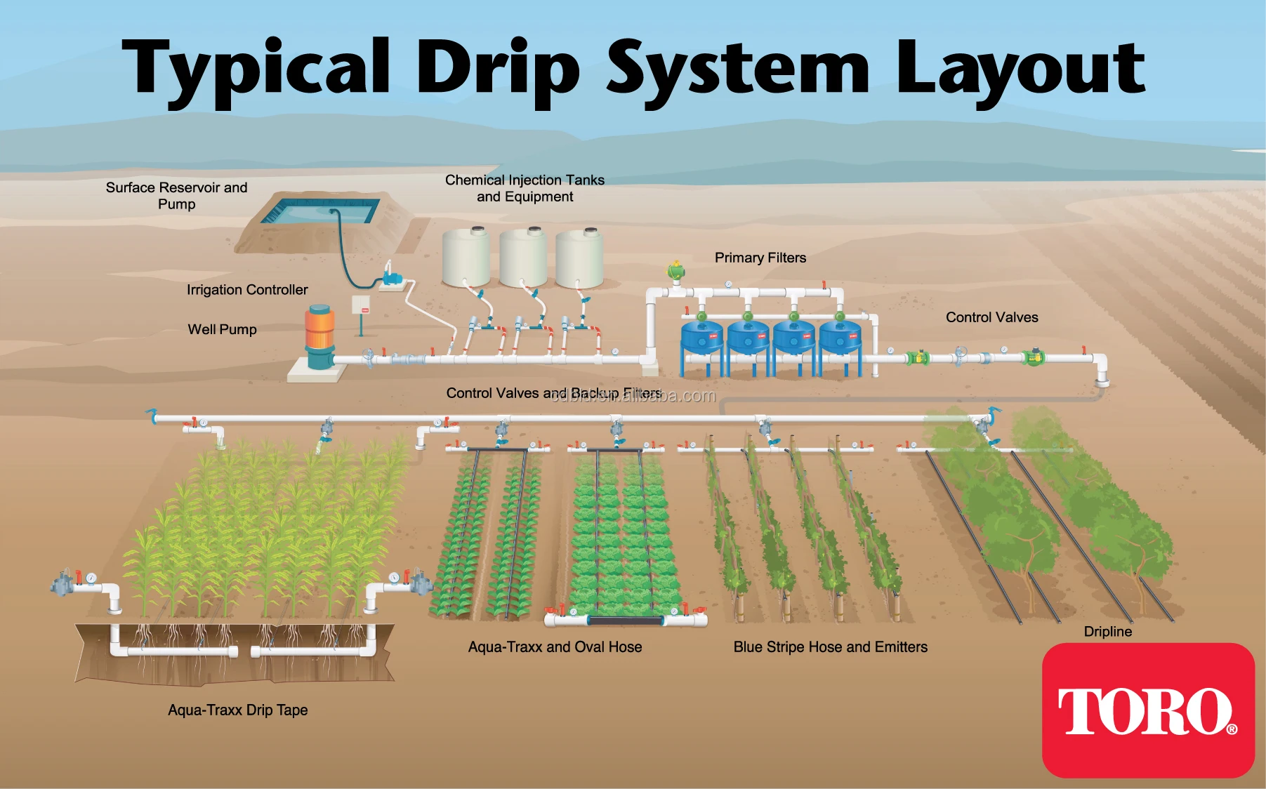Low Cost Farm Agricultural Drip Irrigation System For Greenhouses Buy