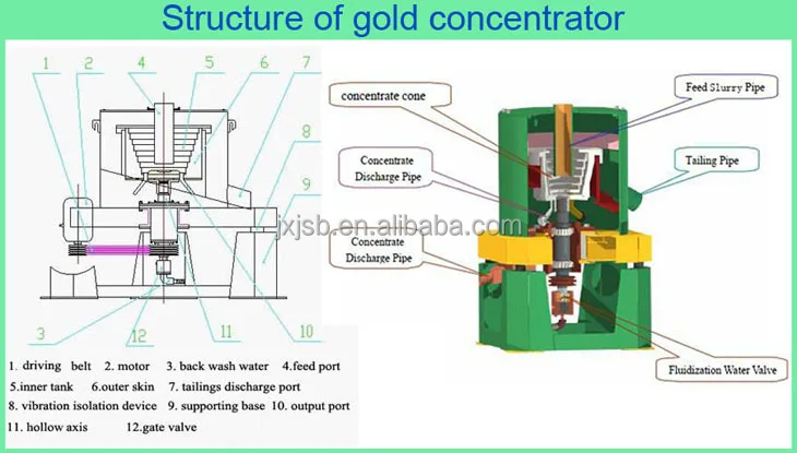 Centrifugal concentrator structure.jpg