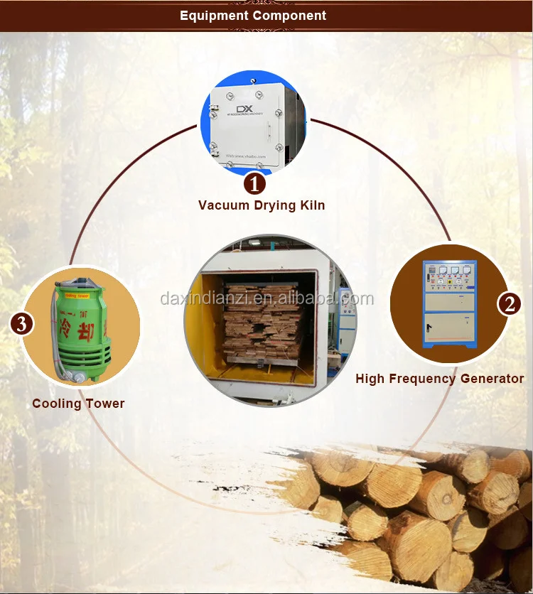 Wood Drying Machine Manufacture In China Buy Kiln Drying Wood