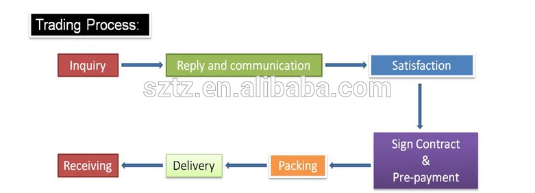 Kumquat Lemon Fragrance For Detergent(Food Grade)