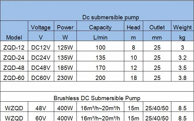 12v dc submersible small battery powered water pump