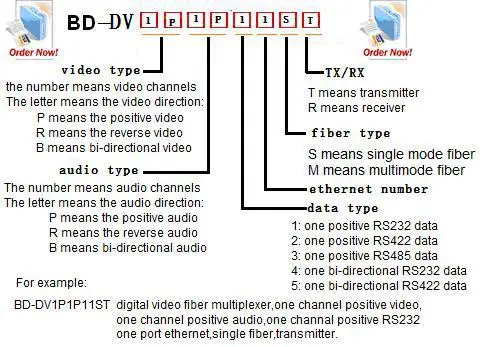 16 Video optical Converter2