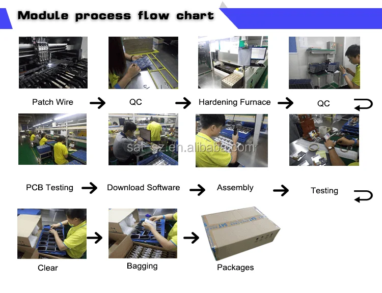 Processing module