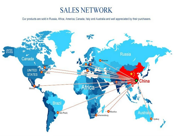 sales sit