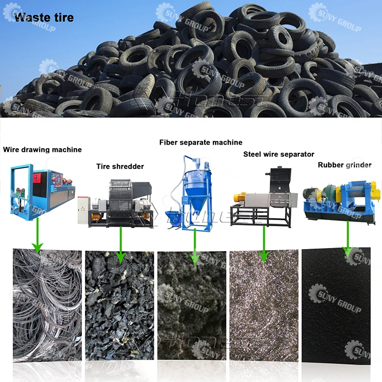 Factory Price Tough Scrap Car Tyre Recycling Machine Buy Car Tyre Recycling Machine,Scrap Car