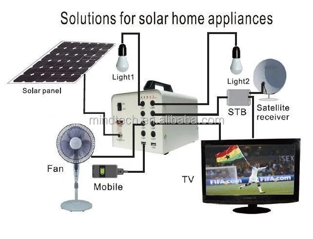 40w Solar Power System Mini Solar Panel For Led Light 