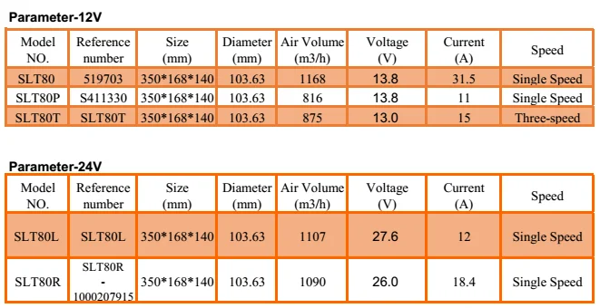 Blower, 12v, 24v, 36v, 48v - detail 6