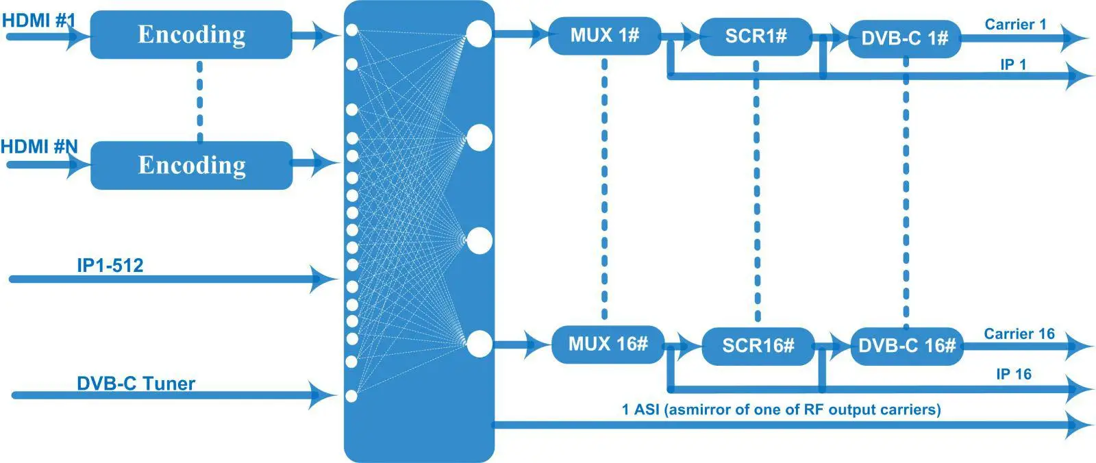 HD DVB C modulator.jpg