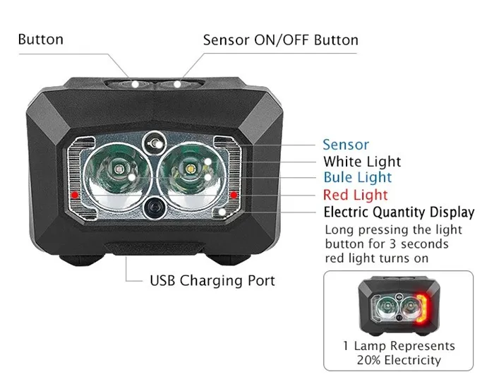 led headlamp  (2)