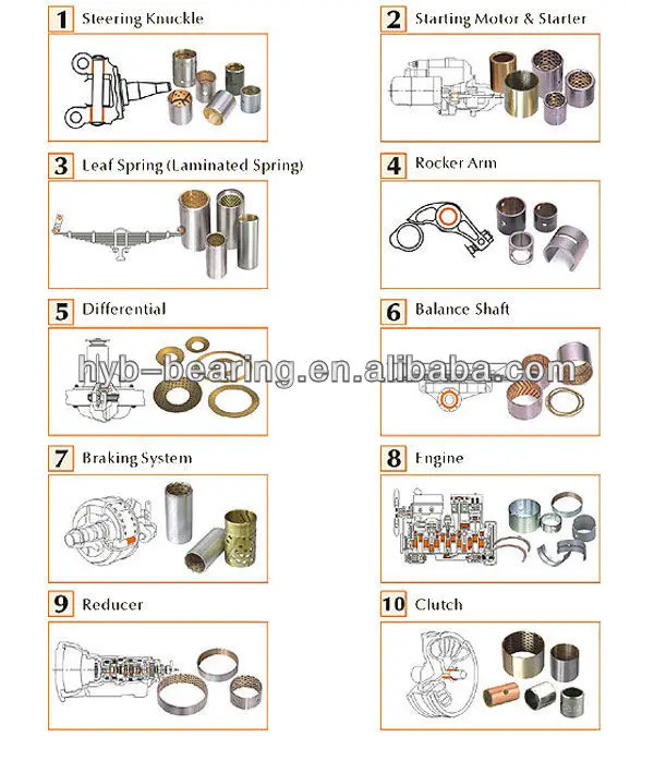 Bimetallic Bearing Leaf Spring Bearing King Pin Bushing Buy