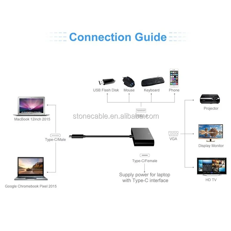 Подключение монитора через type c Source USB 3.1 Type-C Hub To VGA USB 3.0 Type C Adapter on m.alibaba.com