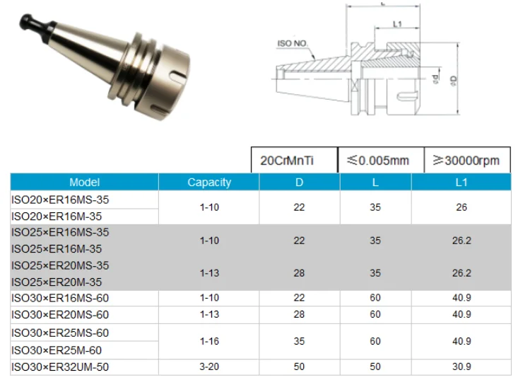 Iso 32. Цанговый патрон iso20 er20. Цанговый патрон ISO 30 / m10 / er25. Патрон цанговый. Модель. ISO 30 er32 rh.. Патрон ISO 30 er32 Размеры чертеж.