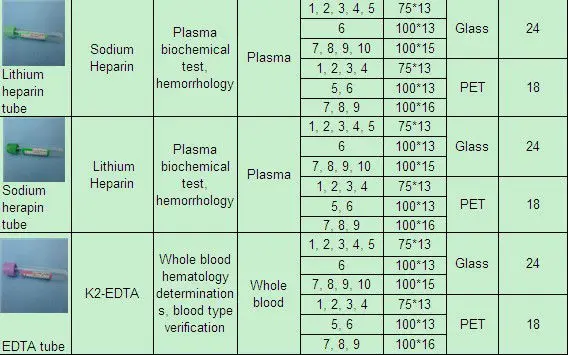 vacuum blood collection tube, blood collection tube color, blood collection edta tube