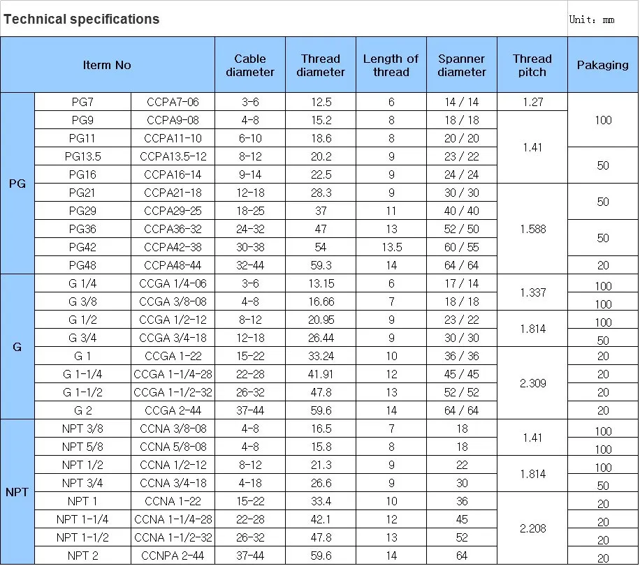 china-suppliers-electrical-waterproof-brass-metal-g1-2-size-cable-gland