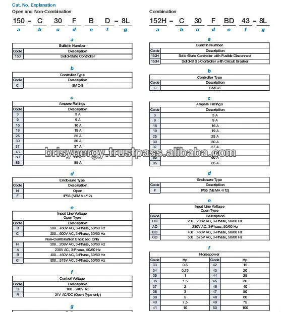 Allen Bradley Soft Starter 150-c30nbd Bulletin 150 Smart Motor