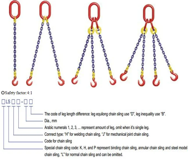Ningbo Saintbond Electronic Technology Co.,Steel Multi Leg alloy chains