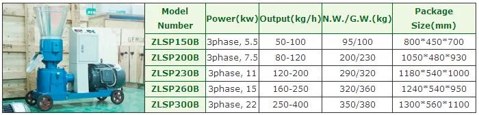 BEST SELLER cow manure fertilizer pellet machine horse chicken manure pellet mill