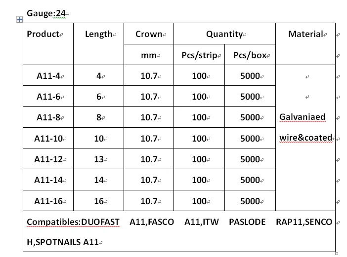 Staple Gauge Size Chart | Images and Photos finder