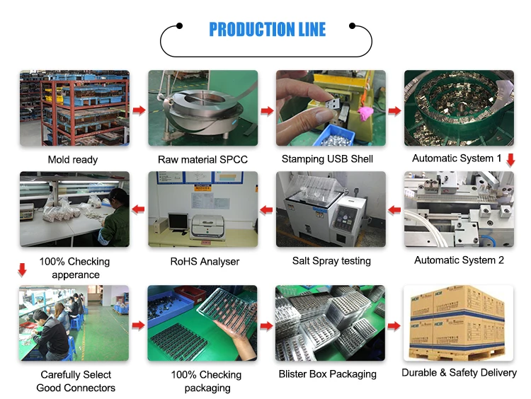 Panel mount usb c waterproof miniature electrical
