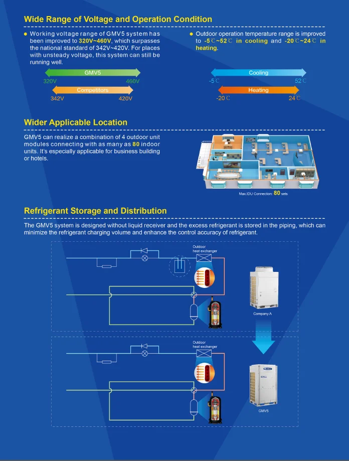 High operating temperature. High operating temperature