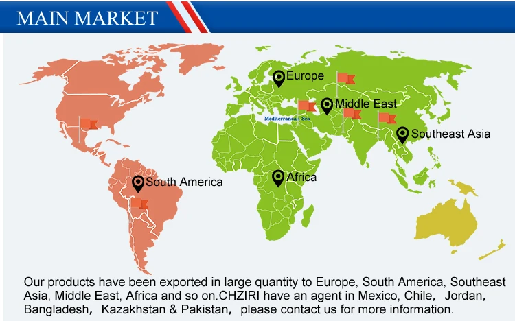Market Distribution.jpg