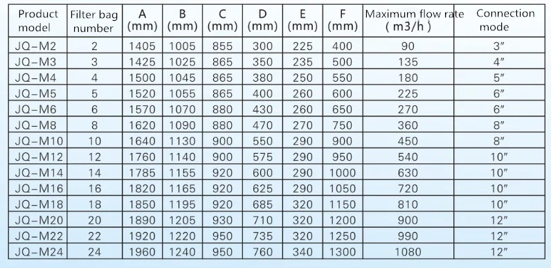 Water precision filter and cartridge Filter CS