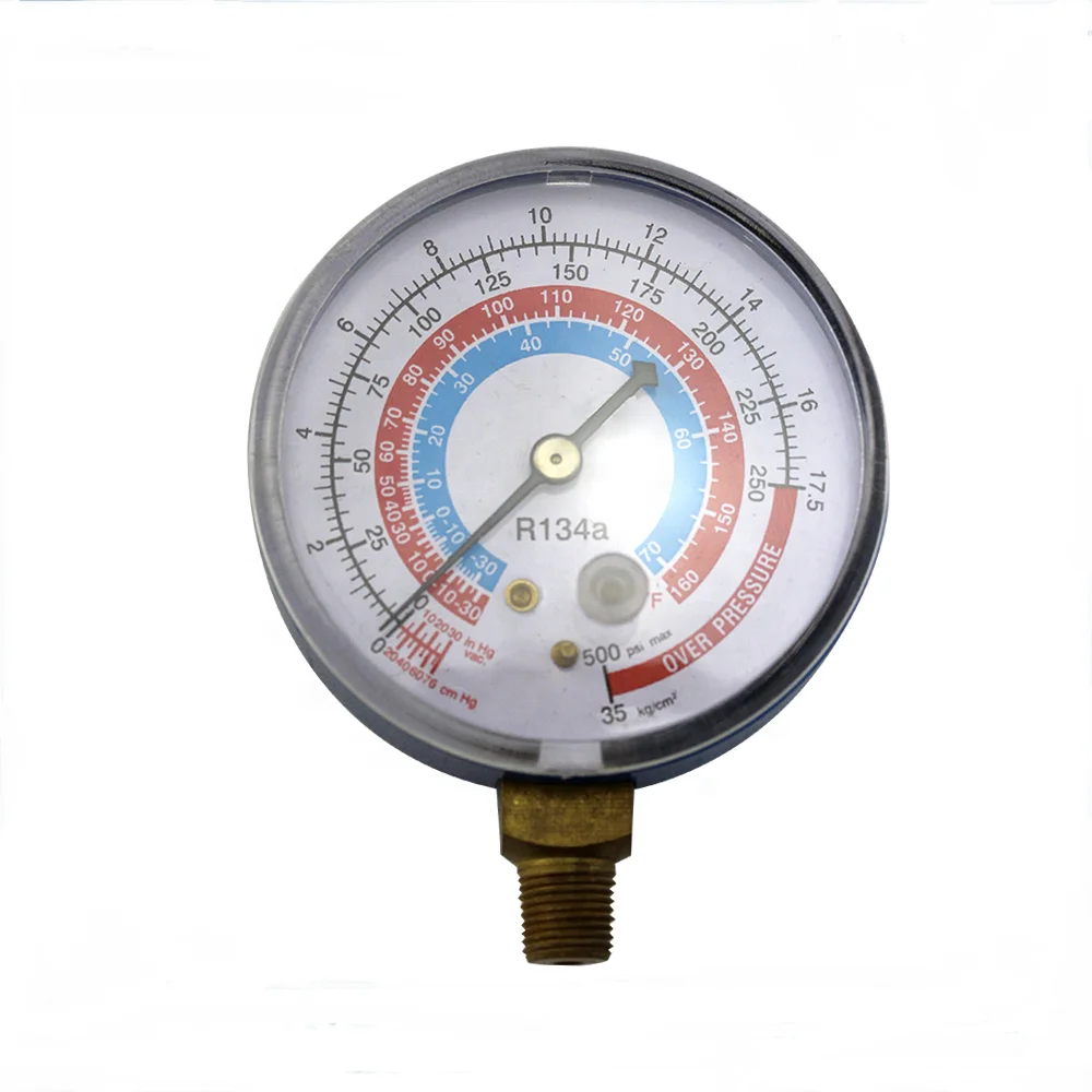 price pressure gauge