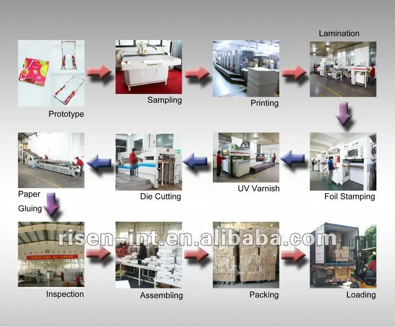 paper packaging kraft paper box