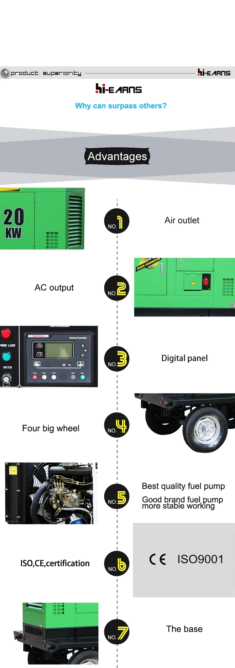30KW 40KVA portable diesel generator for travel trailer