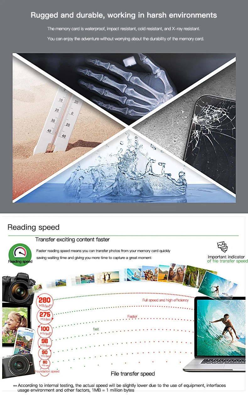 change cid sd card memory card sd card 128gb - ANKUX.COM