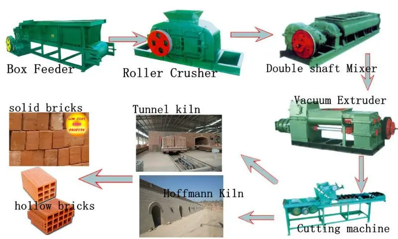 Soil Brick Making Machine In India Building Machinery Equipment Soil Brick Making Machine In India Building Machinery Equipment