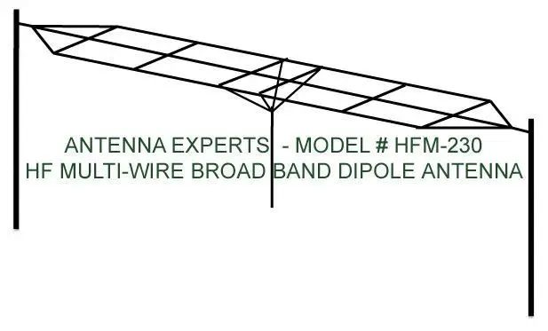 Image result for broadband hf antenna