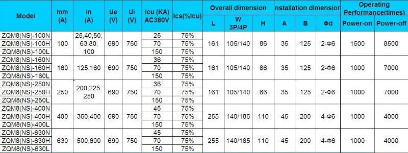 Merlin Gerin Circuit Breaker (ns250n 4p) - Buy Circuit Breaker,Mccb
